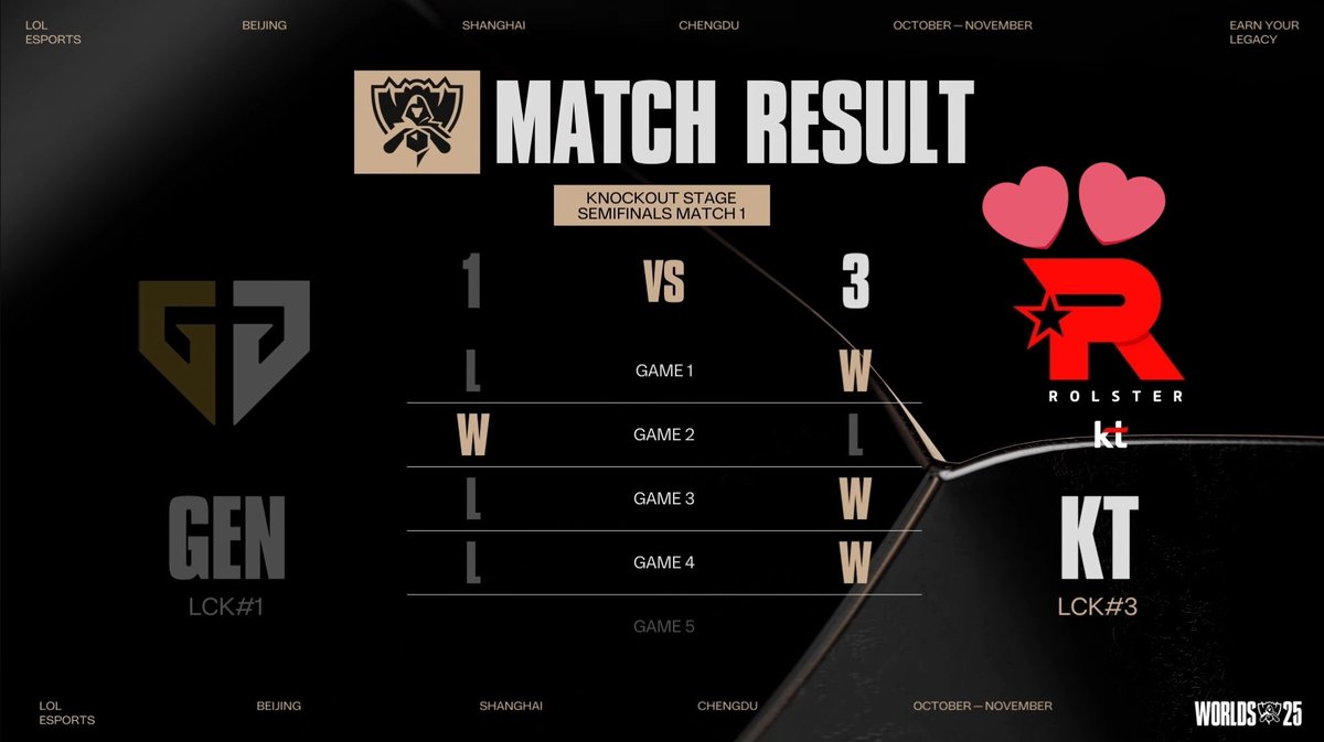 Worlds 2025 Semifinals Result graphic