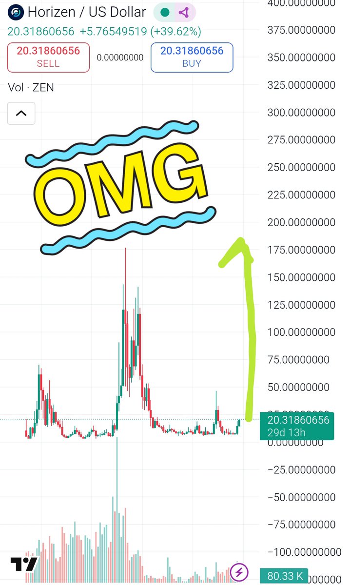 $zen still 7x potential 💥🚀🚀🚀💥

If you missed #zec or $dash.

#nfa
#dyor

$ZECUSDT #zen #btc #meme #aster #Ai