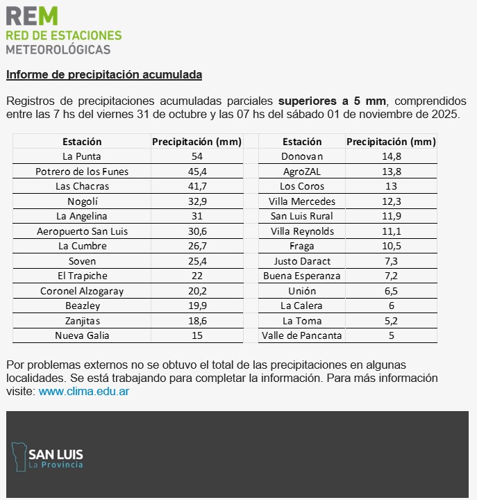 Roberto Vinuesa tweet media