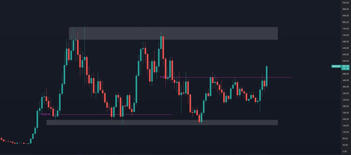$TAO qui casse enfin son pivot annuel, moon