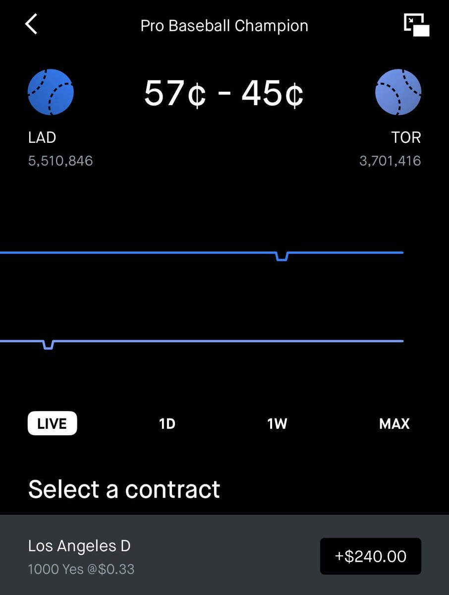 BornOn3rdBase42's tweet image. As much as I want the Dodgers to lose, I’m in line to profit $600 if they win since I put $350 on them down 3-2, which would be nice.