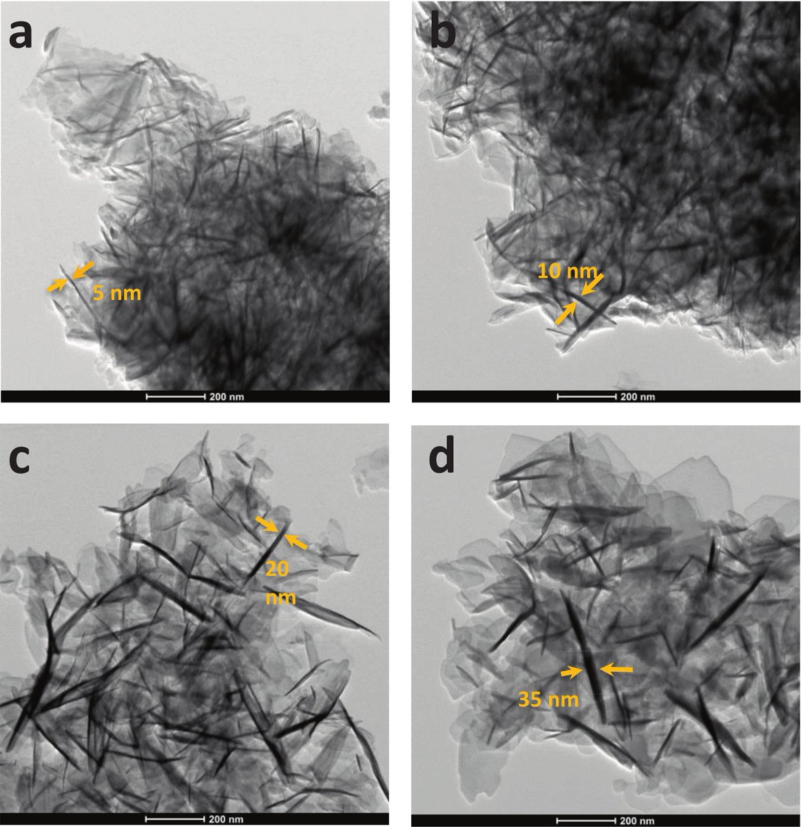Urban Air Purification: Layered Double Hydroxides for Sustainable Photocatalytic Removal of Nitrogen Oxides.
Latest Collaborative Research by <a href="/MINDlabpt/">MINDlab</a> &amp; Teams from Córdoba, Oxford, Durham, and Málaga. <a href="/Chem_Eng_J/">Chemical Engineering Journal</a>
doi.org/10.1016/j.cej.…
#scicomm #chemistry #catalysis