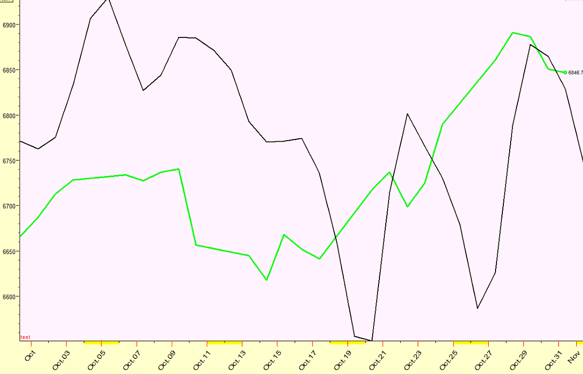 IntradayCycles's tweet image. Here is the final update to October $SPX Forecast.
