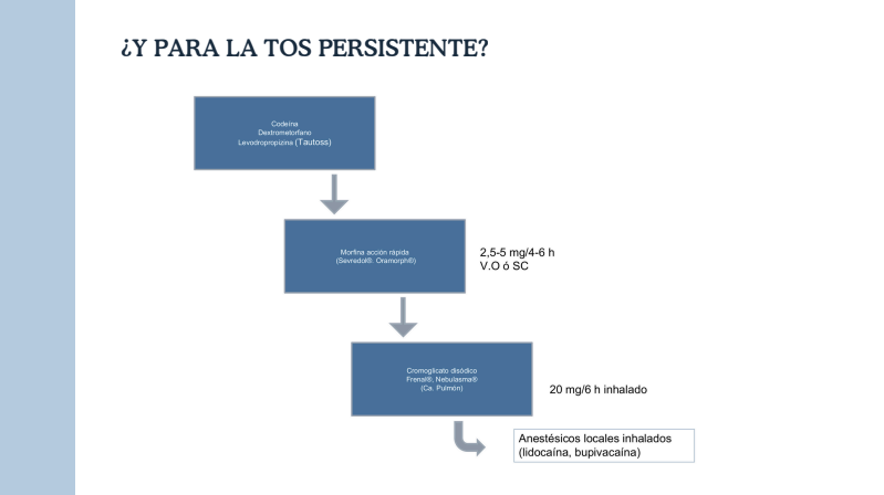Enfermedad Pulmonar Obstructiva y Crónica. Un vistazo a las nuevas recomendaciones. 🫁🌬️💊👁‍🗨 #viernesdesesión
drive.google.com/file/d/1viGd49…