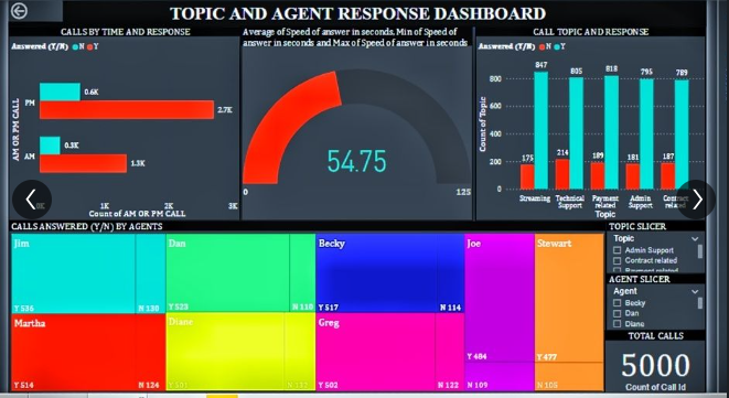 RxDono's tweet image. Honored to be recognized as a Microsoft MVP in Data Platform – @PowerBI ! 

Grateful for the amazing support from the community — this win is for us all! 

Between - that was my First Power Bi Report. 

#PowerBI #MicrosoftMVP #DataPlatform #DataCommunity
