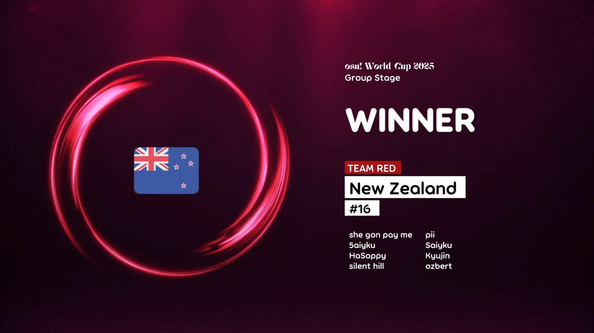 FIRST MATCH NZ HAS WON SINCE 2019 AND IT WAS ALSO AGAINST FINLAND