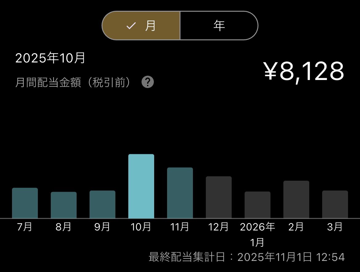 kmntty's tweet photo. 10月の配当金結果 https://t.co/yuXh79SvHK