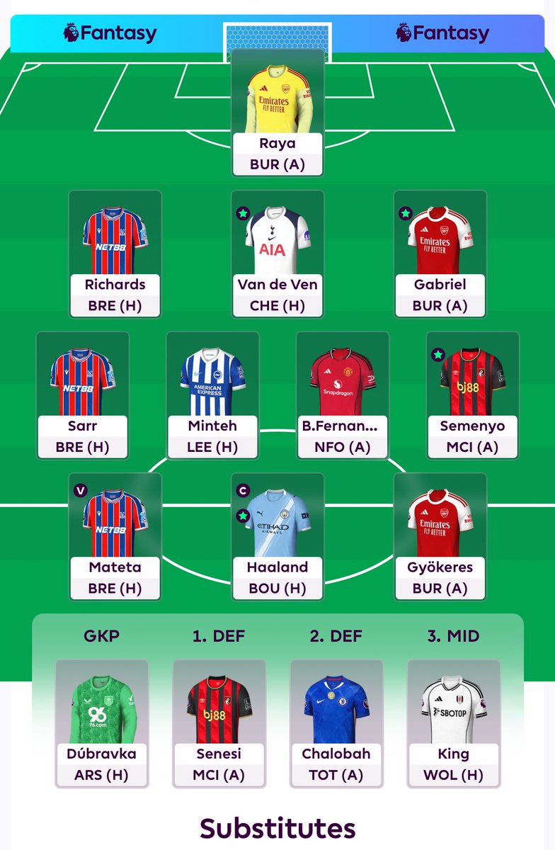 FPLGameManager's tweet image. 4 FT’s made for #GW10 🚨

Tarkowski ➡️ Richards
João Pedro ➡️ Mateta
Reijnders ➡️ Minteh
Ndiaye ➡️ Sarr

Good luck 💪🏽 #FPL #FPLCommunity