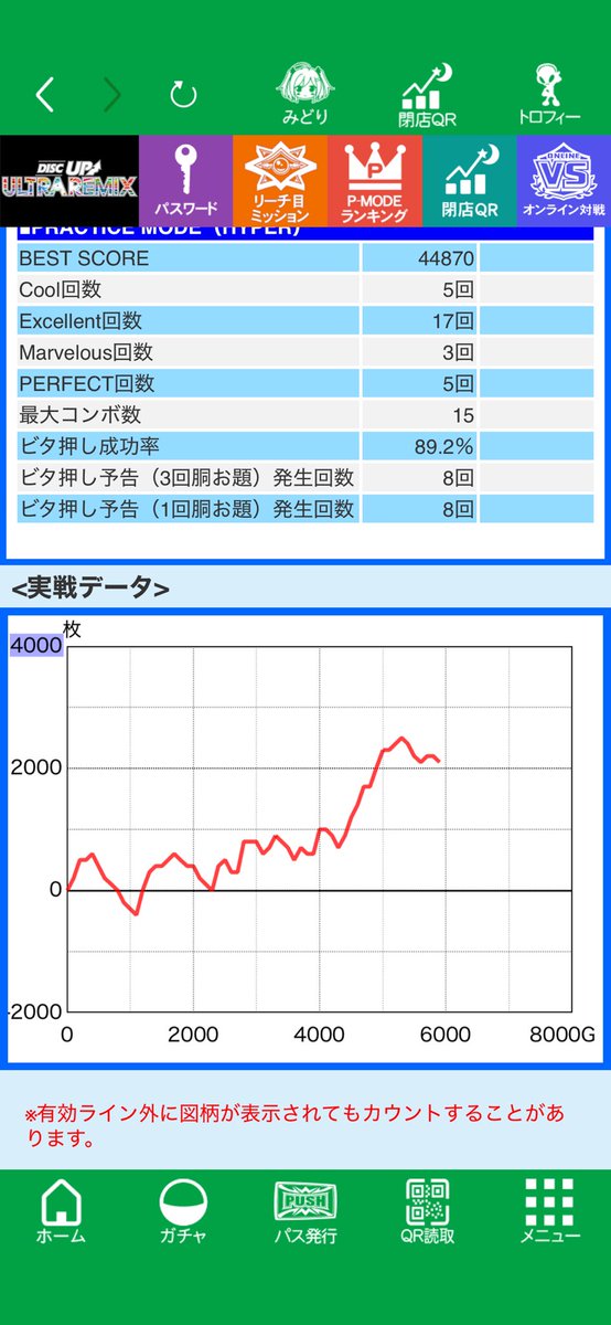 puriodiscup's tweet photo. 久しぶり朝からUR終了〜

ワールドシリーズ見てる間はハマってて終わってからしっかり当たる空気読める台でした😊 https://t.co/pgaZnLZ6XJ