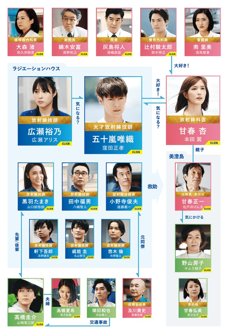 ラジエーションハウス - Search / X