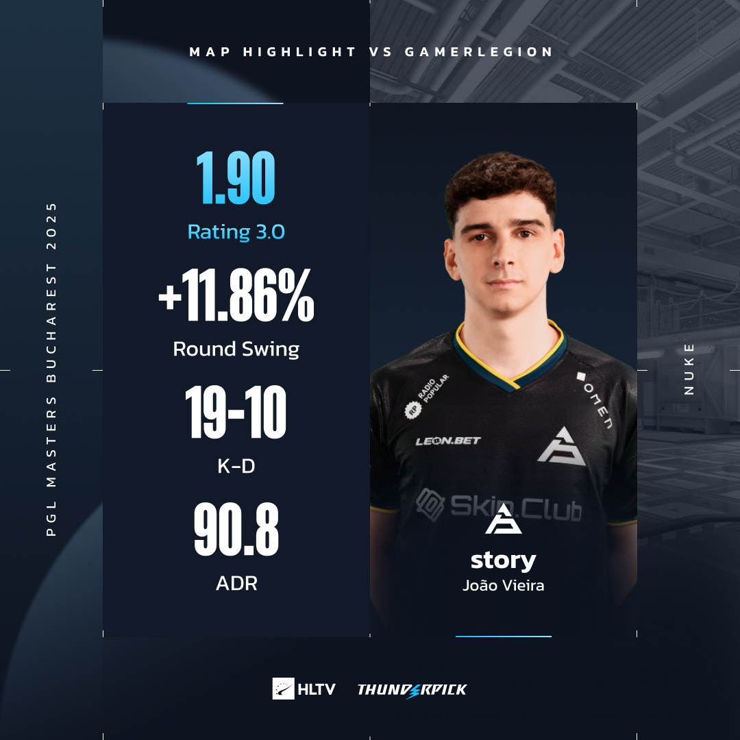 Massive impact from 🇵🇹 story on the decider 💪