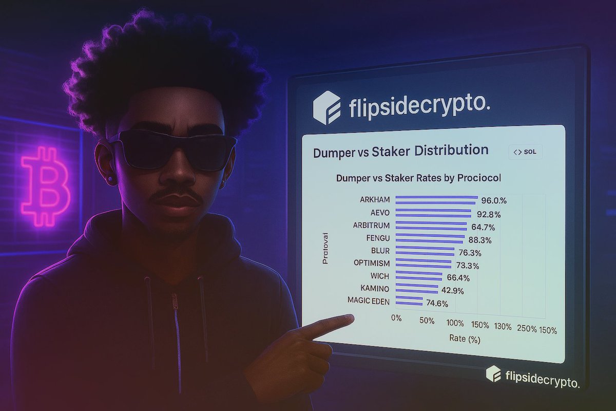 SadeeqA10150921's tweet photo. AIRDROP FARMING.

In the new incentive era of Web3💱,
Farming airdrops ⛏️has become the art of identifying networks that reward early participation.

It’s no longer about luck, it’s about strategy📈.
@flipsidecrypto 
@FlipsideArewa 
@kumo_eth 
@SdkSaddik https://t.co/JJq0rBEDY2