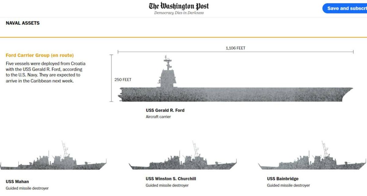 🇺🇸 🇻🇪 Jumlah pasukan angkatan laut di lepas pantai Venezuela bisa mencapai 16.000 tentara - WaPo

Pasukan ini terdiri dari delapan kapal perang, satu kapal selam nuklir, dan satu kapal khusus. Pasukan ini juga didampingi oleh kapal induk terbesar di Angkatan Laut AS, USS Gerald