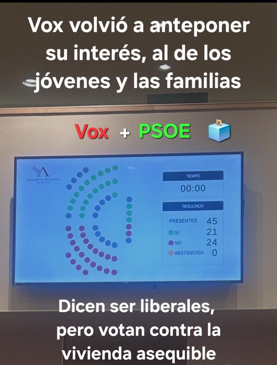 Mucho discurso, poca coherencia.