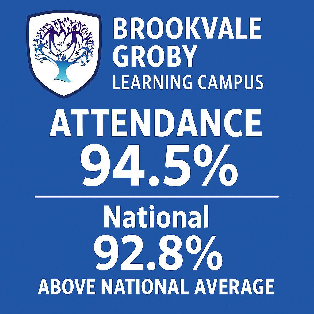 🎉 Attendance 🎉

What fantastic attendance for the first half term here at BGLC sitting above the National Average.
Great work everyone.