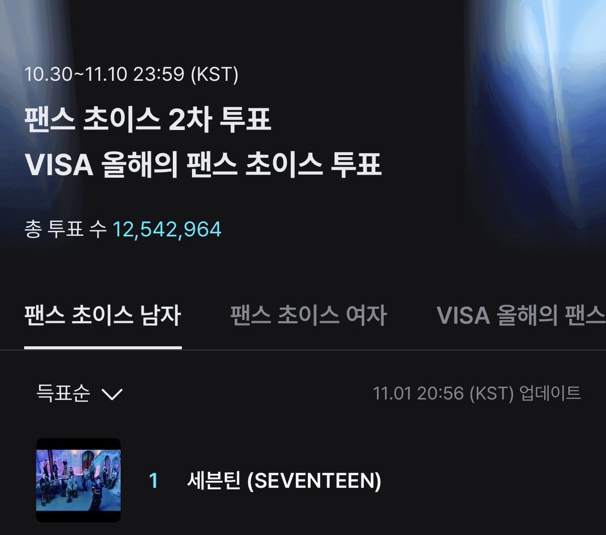 SVT_STREAM's tweet photo. 현재 다시 마마 단독 1위🔥

아직 투표하지 않았다면 지금 투표해주기🗳️
팬스초이스 2차, VISA 팬스초이스 모두 진행중!

https://t.co/tm2rhSRBL9

#2025MAMAVOTE #SEVENTEEN #세븐틴 https://t.co/DGu9cHUGIc