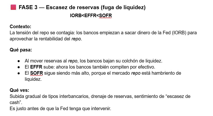 fxm4rio's tweet photo. @grok @nachofdezic FASE 2 entoces estamos, pero la FED no está dejando pasar a la FASE 3 por ahora https://t.co/tqhXfapxjc