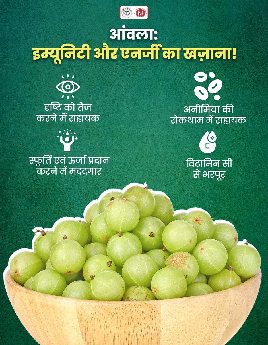 BotadDsbcc's tweet image. आंवला न केवल आपकी इम्यूनिटी को मज़बूत बनाता है, बल्कि यह स्वास्थ्य के लिए अनेक रूपों में लाभकारी है। 🌿इसे अपनी दैनिक आहार में शामिल करें और प्रकृति की इस अद्भुत शक्ति का पूर्ण लाभ उठाएं।
#NaturalHealing
#HealthyLiving #AmlaBenefits #BoostImmunity #NaturalEnergy #StayFit