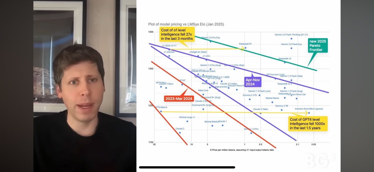 andrewthompsonx's tweet image. .@sama and @satyanadella on BG2 podcast on the decreasing cost of compute

youtu.be/Gnl833wXRz0?si…