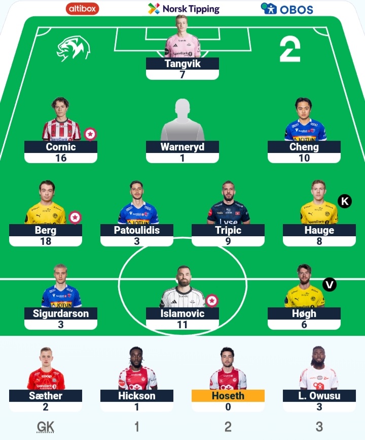 Round 26:

Round Points: 92
Round Rank: 6,485
Overall Points: 1,766
Overall Rank: 265 ⬇️ #ESFantasy #2Fantasy