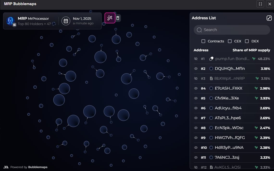 MrProcessorX's tweet image. Healthiest, organic bubble map @pumpdotfun @a1lon9