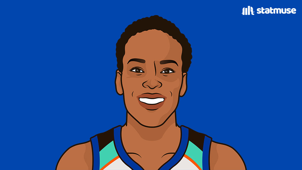 LibertyMusee's tweet image. Most seasons by a Liberty player with 5+ assists per game:

6 — T Spoon
5 — Sabrina Ionescu

Will Sab tie her next season?