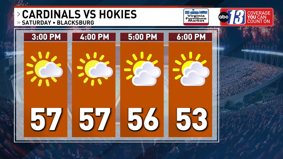 That's football weather right there.