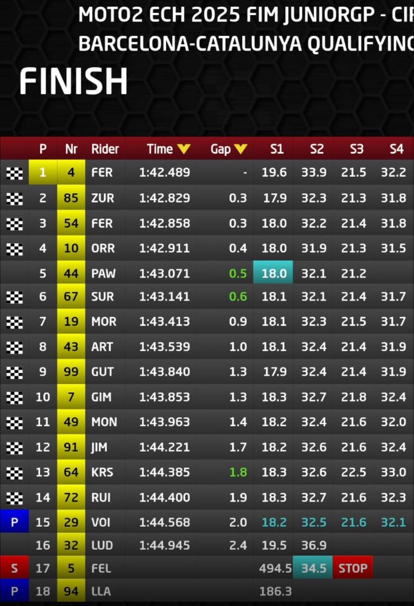 0Carlesolle2's tweet image. Lo dicho, mañana @XabiZurutuza85 sale 2do. #JunioGP #Moto2  @e_circuitcat