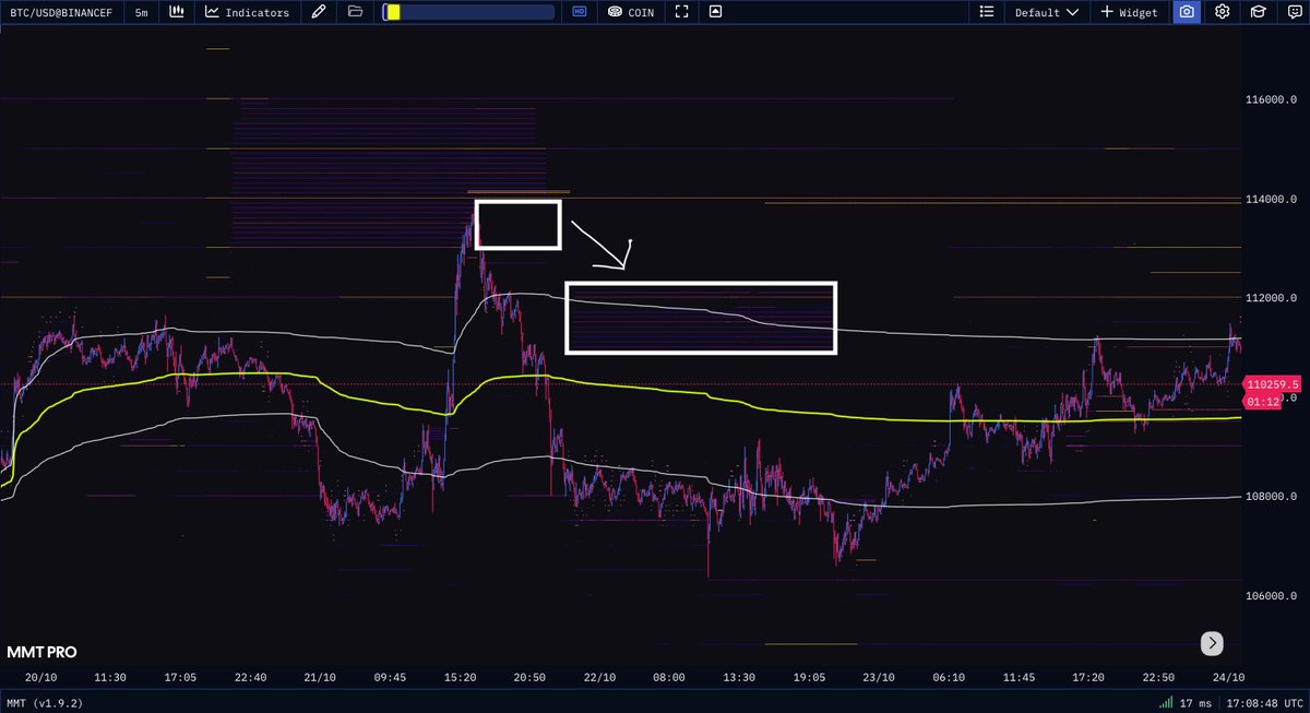 BTC shenanigans: 

Bro was confident for another bag of sells, but was unlucky.