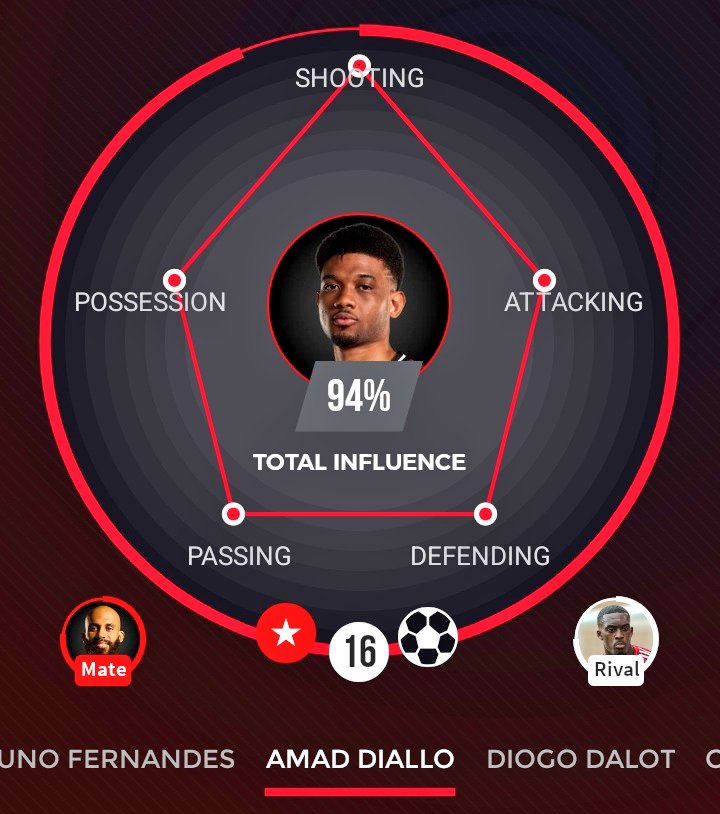 Temo______'s tweet photo. @ManUtd @Amaddiallo_19 @ManUtd our manager should learn from today that Dialo isn't a Left-Back player, https://t.co/C6hVKaVDPK