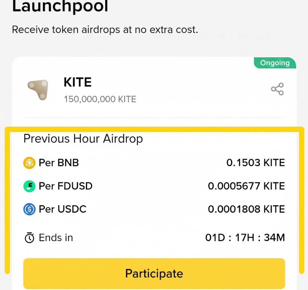 ashis873's tweet photo. Good news, fam! 🥰
$KITE is now live on Binance Launchpool
1BNB = 0.1507 $KITE
1FDUSD = 0.00056 $KITE
1USDC = 0.00014 $KITE
@GoKiteAI might launch with a strong market value.
TGE on Nov 3, 13:00 UTC
Allocation checker may drops tomorrow
#GoKiteAI #KITE #BinanceLaunchpool https://t.co/rw8JQp5kH3