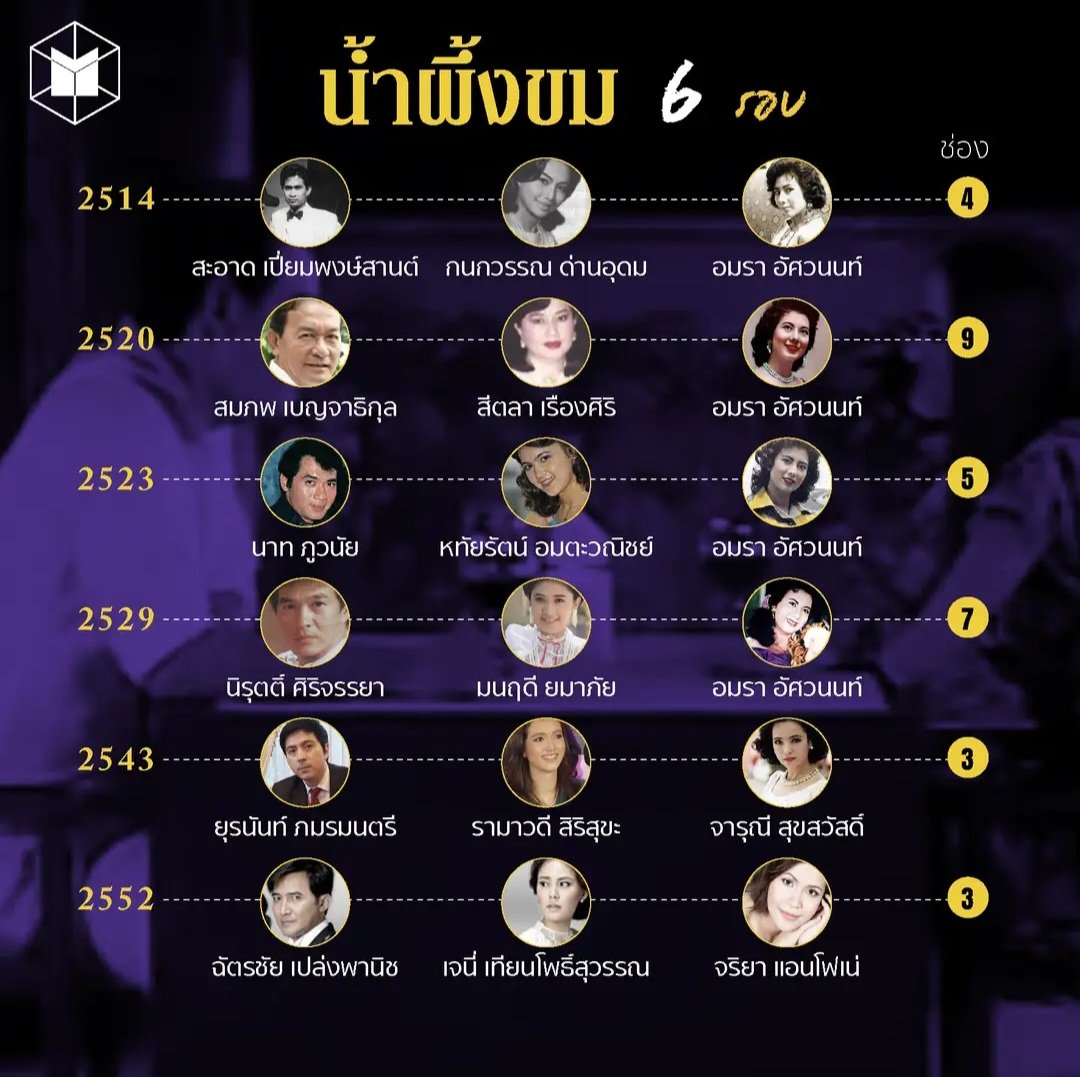 ล่ะรีเมคทุกชาติเลยดิ