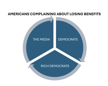 #SNAP #shutdown #GovernmentShutdown