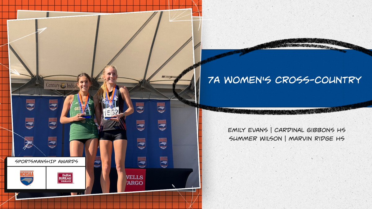 Congratulations to the 5A &amp; 7A <a href="/NCFarmBureau/">NC Farm Bureau Federation</a> Sportsmanship Award recipients for NCHSAA Cross Country! Way to be Locked In!

5A:
⭐️ Aiden Edwards | Oak Grove HS &amp; ⭐️ Nolan Hufner | Orange HS
⭐️ Amron Rice |West Henderson HS &amp; ⭐️ Ella Myers -|North Lincoln HS

7A:
⭐️ James Elliott