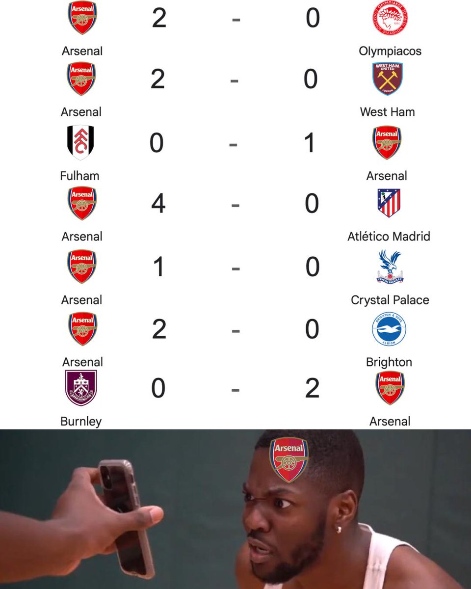 InvictosSomos's tweet photo. Arsenal registra ¡¡7 VICTORIAS Y 0 GOLES EN CONTRA!! en sus últimos 7 partidos disputados. Son líderes de la Premier League y llevan paso perfecto en la Champions League.