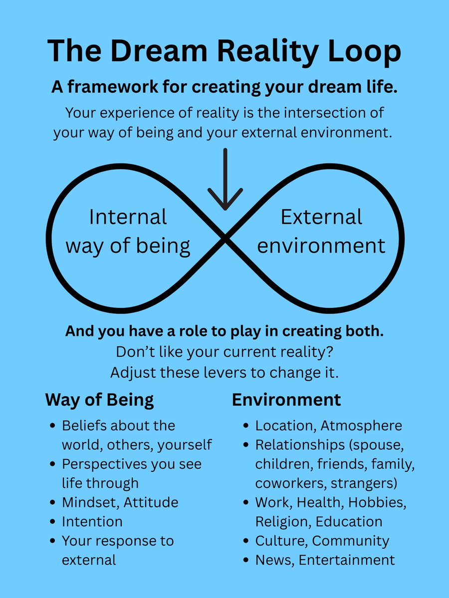 <a href="/davehime/">Dave Hime - Legacy Guide ❤️‍🔥</a> At its essence, the dream reality loop is a lens for endless possibility. When you look through it, you see the power you have to change your current reality in any given moment.