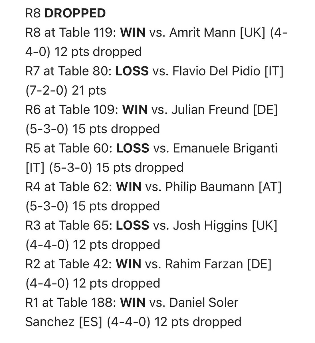 My hardest ever run and highest ever finish. 92.
Rahim, Amrit was really tough games. Lele and Padø broke my brain.

Unfortunately i will stop playing until i feel like i miss the game.

The most expensive way to buy 9 packs of pokemon cards has broke my will to continue.