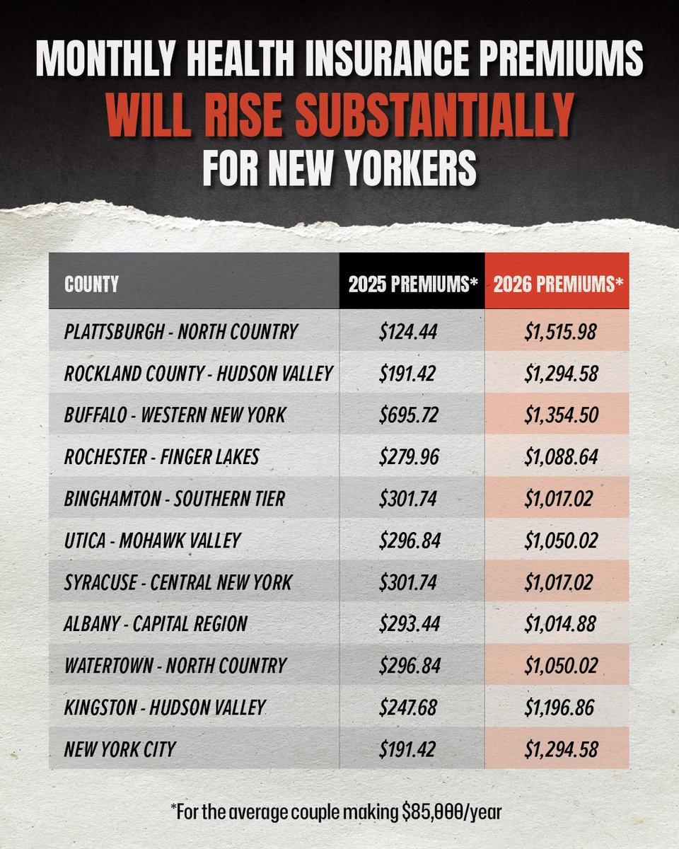 SenSchumer's tweet image. Look at this chart.

Thanks to Republicans, this is how much more families in New York will have to pay each month for their health insurance.