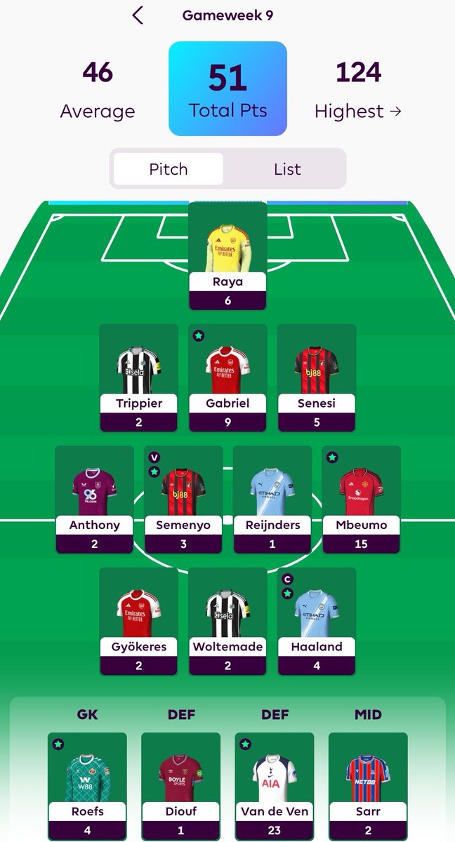 TenSpejbl's tweet image. 📈 #FPL #GW9

⚽️ 47 pts (-4)

🎒 542 pts
🌍 865k 🔻 (+67k)

My captain blanked... ❌️

🚨0️⃣🚨 GWs without ©️ blank
(longest run - 6 GWs)

• -4 worked
• MVdV trolling, all his 3 goals benched... 🤷‍♂️

#FPLczsk