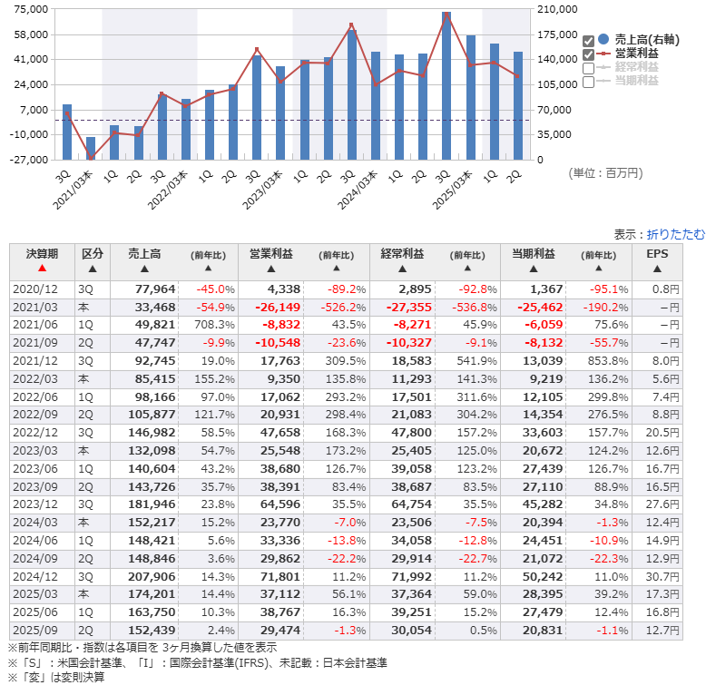 たける｜投資備忘録(積立/インカム/キャピタル) on X