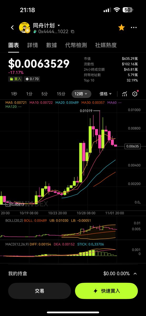 0x444450b7968a4c05048f8a87484608e193e91022