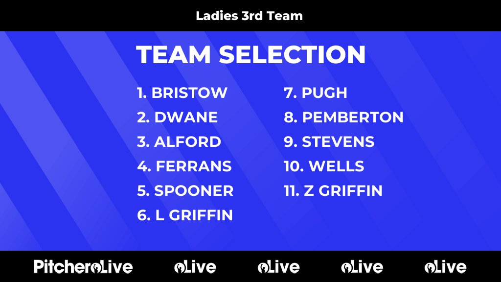 Today's Ladies 3rd Team team selection #Pitchero
pitchero.com/clubs/bridgnor…