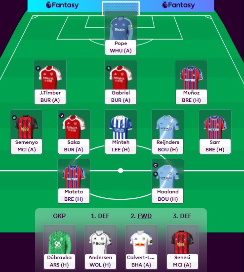 This is my #FPL team for GW10.

Transfer: Joao Pedro ➡️ Mateta
In the bank: £0.0m