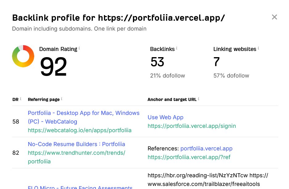 okekedivine__'s tweet image. 1/4
My side project&apos;s Domain Rating is 92/100. Here&apos;s the catch:

It&apos;s a free tool I built a year ago and abandoned on a *.vercel.app subdomain. 😅

I just checked it recently and was blown away.

#buildinpublic #SEO #sideproject #indiehacker #ahrefs