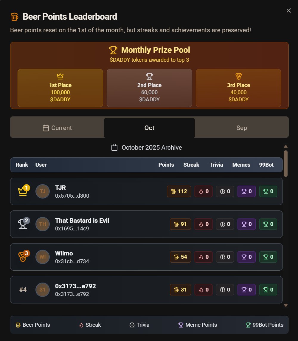 Congratulations to October's Beer Point Winners!

1st = <a href="/TomJungleRocker/">Tom Jungle Rocker | JAFC CO-FOUNDER ♥ 🥊</a> 
2nd = <a href="/DrEvilsauce/">Evilsauce</a> 
3rd = Wilmo

$DADDY on it's way 

November competition has started dbdmancave.com

Whosurdaddy #Cronos?