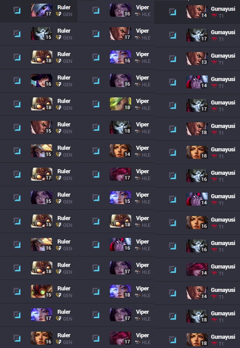 챔피언 풀과 메타를 상징하는 이미지 그리드