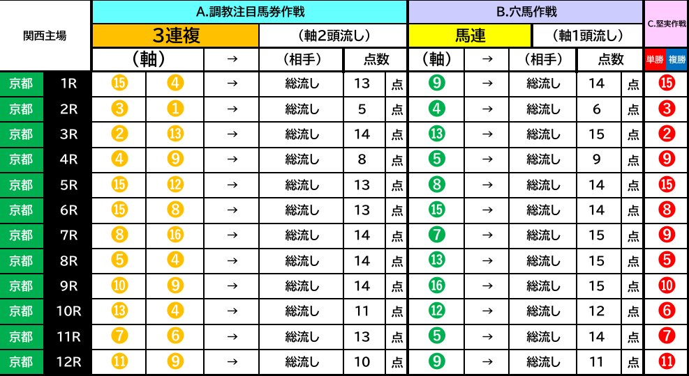 早い者勝ち❗ Ar Chr36枚まとめ売り❗　グラードン　ニャオハ みやもん@🐴🐯専用 on X