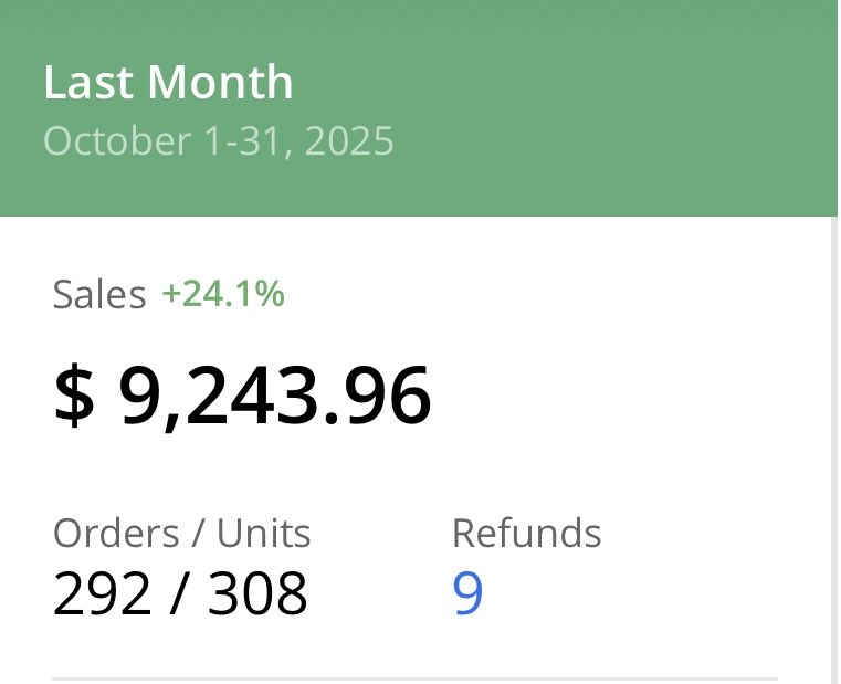 BitbyBitFlips's tweet image. October Revenue - $10,975.51

Amazon - $9,243.96 📈 +24% 

Walmart - $1,731.55 📈 + 7%

Overall, we’re heading back in the right direction! 🚀