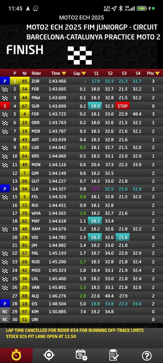 0Carlesolle2's tweet image. Poco habláis de @XabiZurutuza85 , pero ahí está, soplándoles a la nuca a los de arriba.  #Moto2 #JunioGP  🙌 #Txapeldun🙌