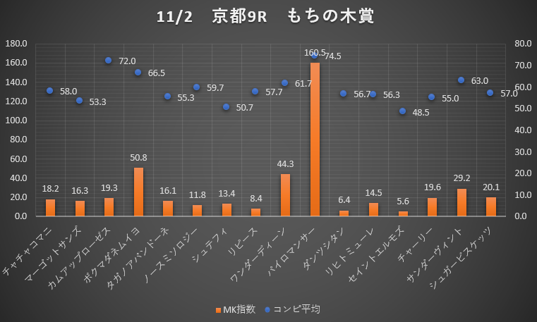 みやもん@🐴🐯専用 on X